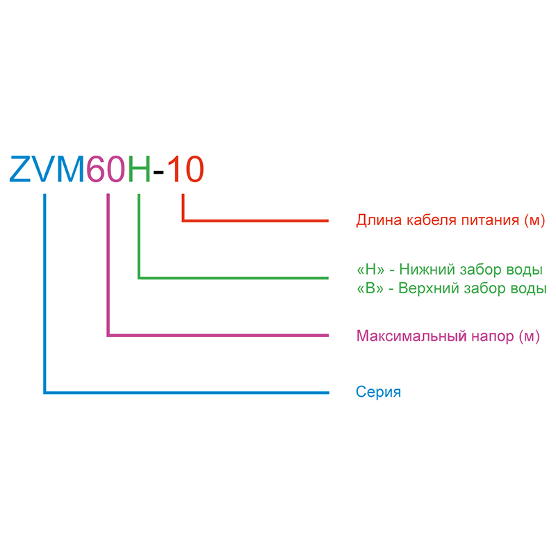 Насос вибрационный ZVM60H-25 ZEGOR нижний забор
