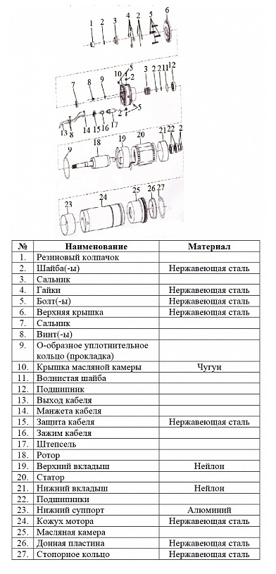 Насос Vodotok БЦПЭ-100-0.5-180м