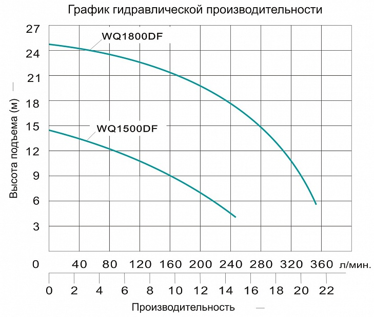 Насос фекальный Vodotok WQ1800DF