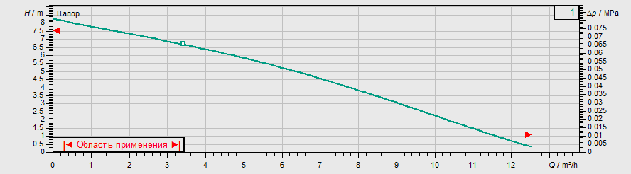 Насос Wilo TSW 32/8-A