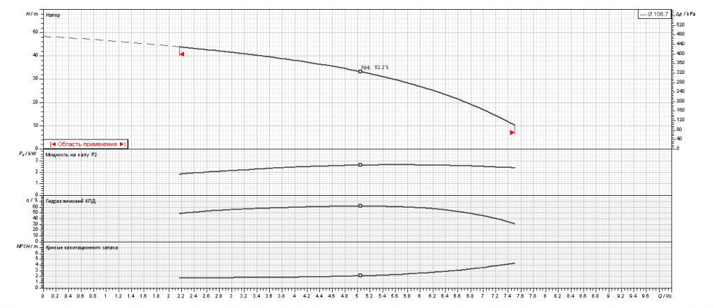 Насос Ebara MATRIX/I18-4T/3 IE3