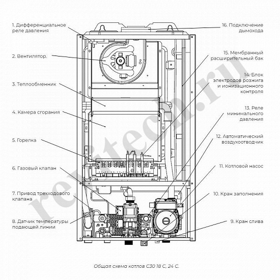 Котел двухконтурный Meteor C30 с закрытой камерой настенный 18 кВт