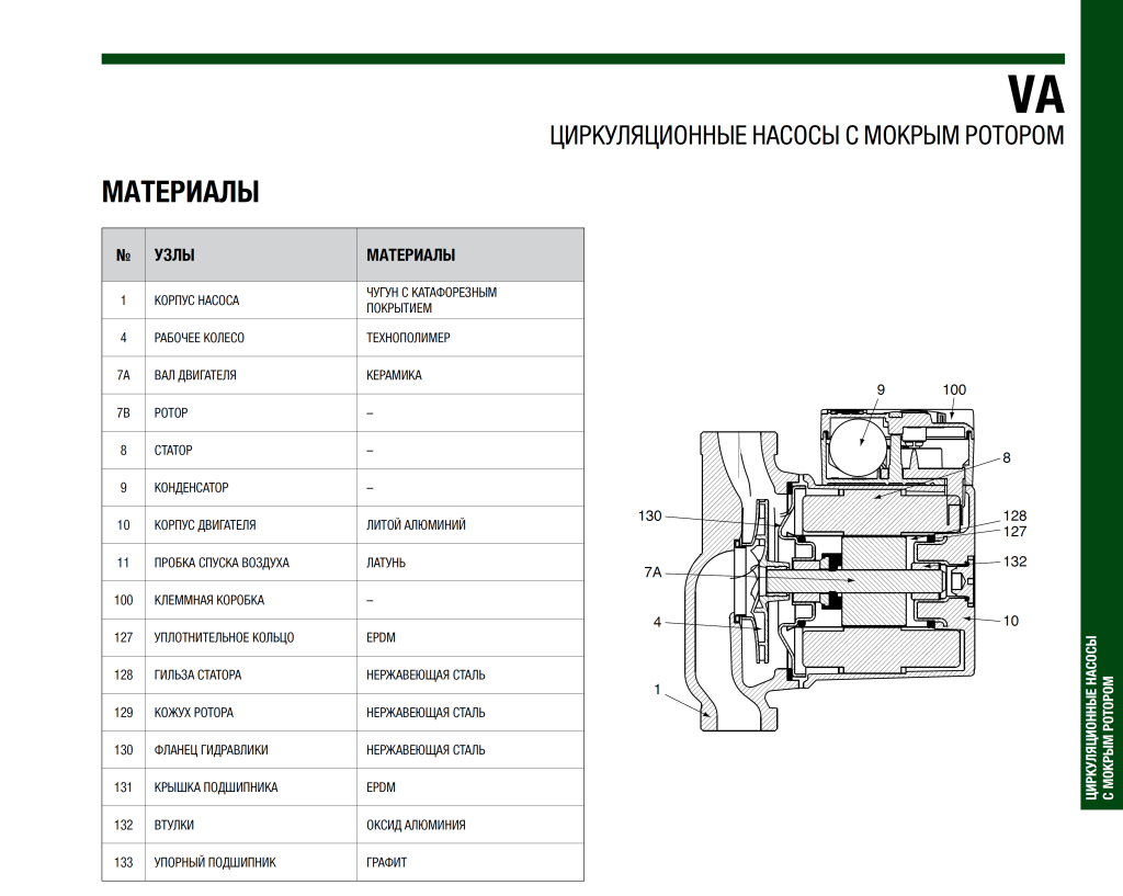 Насос DAB VA 55/13 (1") 230/50