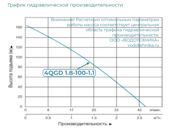 Насос Vodotok 4QGD 1.8-100-1.1