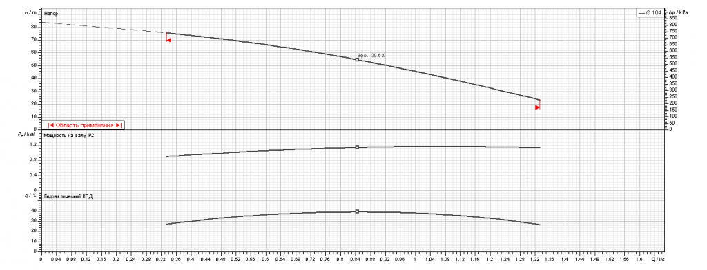 Насос Ebara MULTIGO 40/15 230/50
