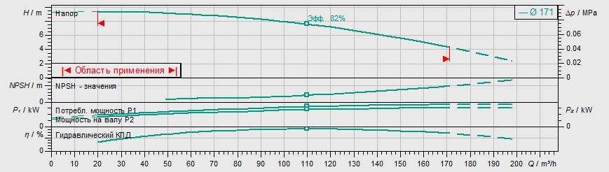 Насос Wilo IL 100/170-3/4