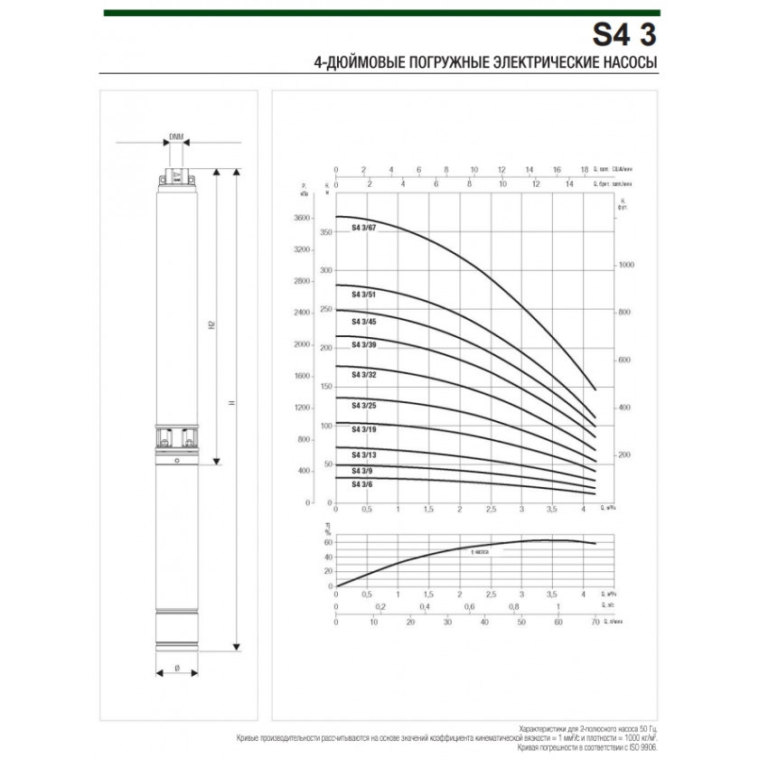 Насос DAB S4 3/25 2HP M230/50 (кабель+блок управления)