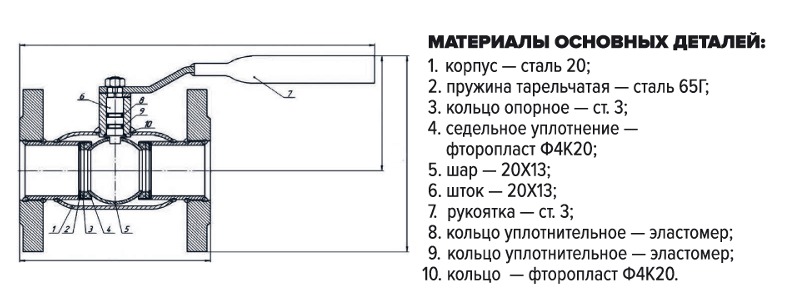 Кран шаровой FORTECA 11с67п Ду80 Ру16 фланец