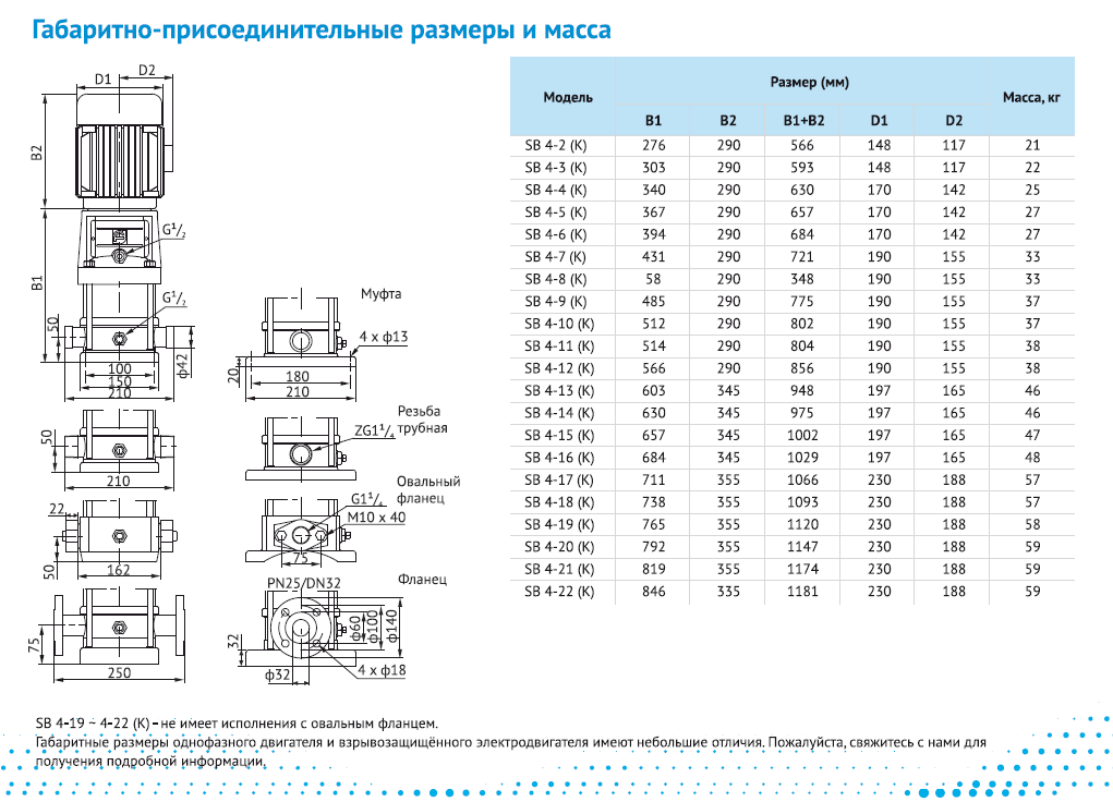 Насос Waterstry SB 4-5 (k) HUBV 1,1kW 3x380V 50Hz (oval flange) IE3