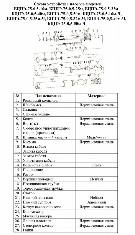 Насос Vodotok БЦПЭ-75-0.5-50м
