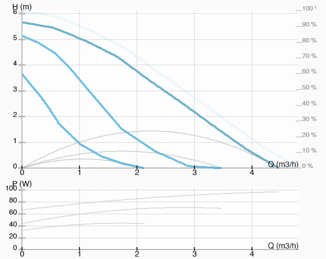 Насос ImpPumps GHN 32/60-180