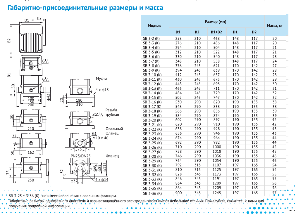 Насос Waterstry SB 3-12 (k) HUBV 1,1kW 3x380V 50Hz (oval flange) IE3