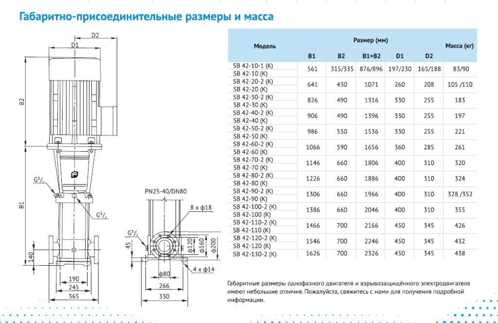 Насос Waterstry SB 42-30 (k) HUBV 11kW 3x380V 50Hz IE3