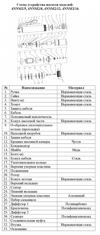Насос для колодцев Vodotok 4NNM2/8 (с поплавком)