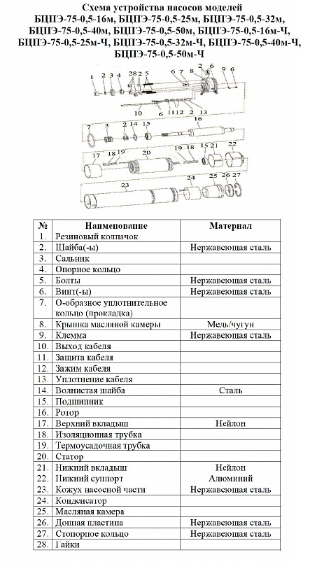 Насос Vodotok БЦПЭ-75-0.5-25м-Ч