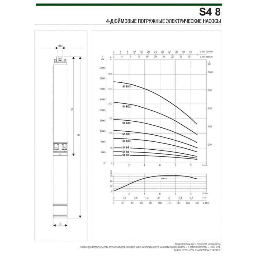 Насос скважинный DAB S4 6/21 3HP M230/50 KIT 4OL 30 MT