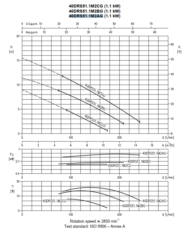 Насос Ebara 40DRS51.1M2AG