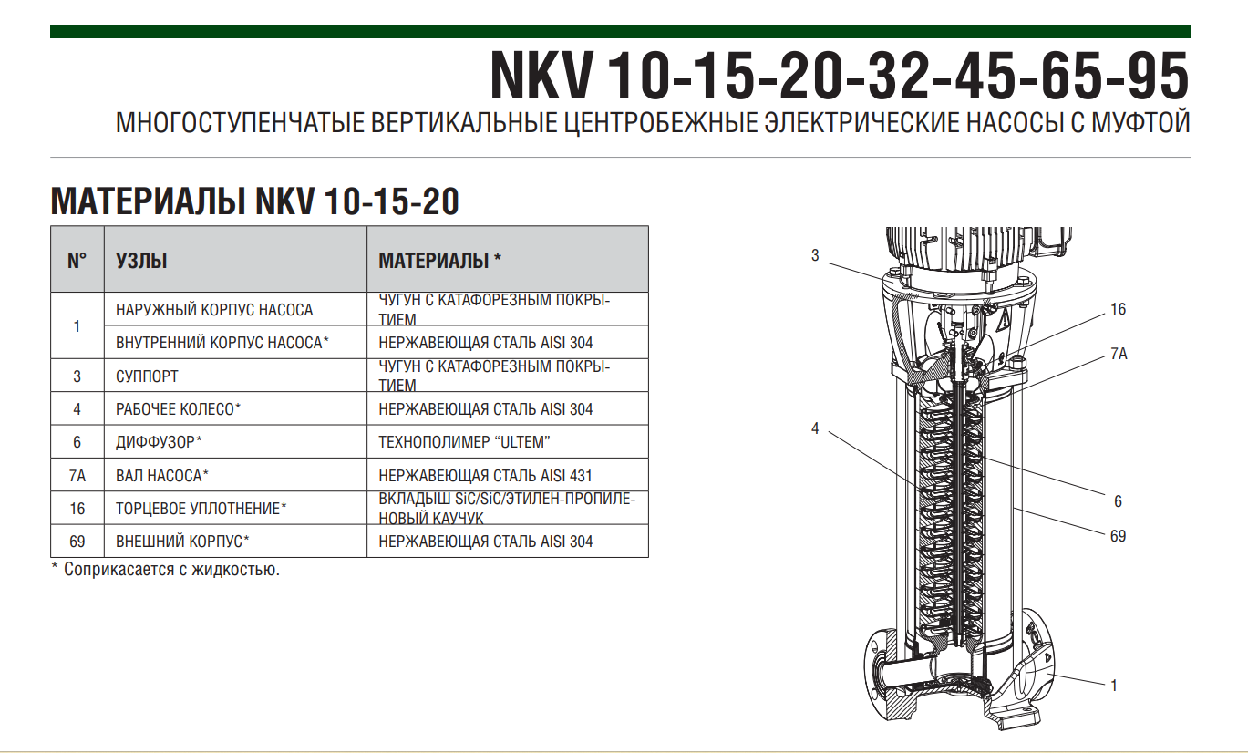 Насос DAB NKV 20/8 400D/50T