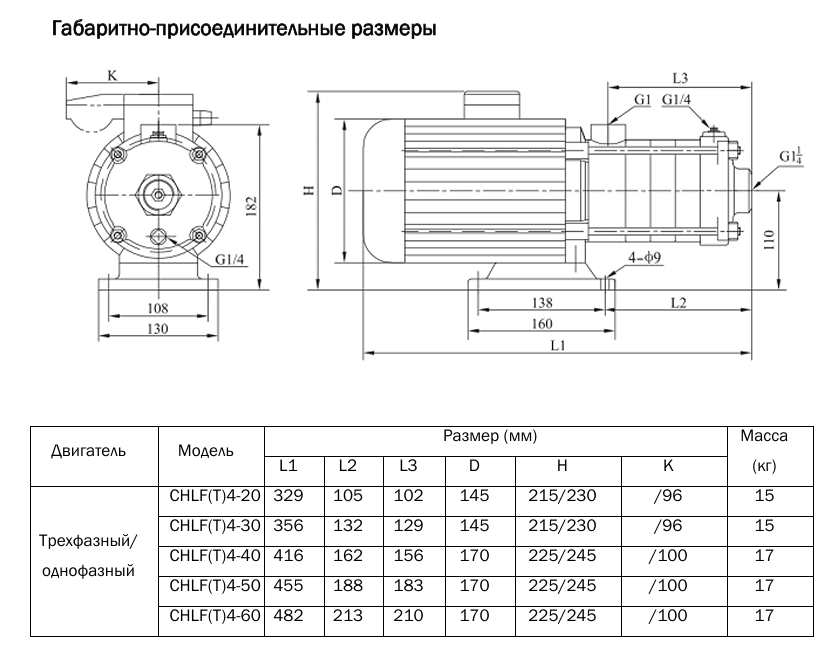 Насос CNP CHL (T) 4-60, 1.1кВт, резьб, 3х220В/3х380В, 50 Гц, чугун, 70 С