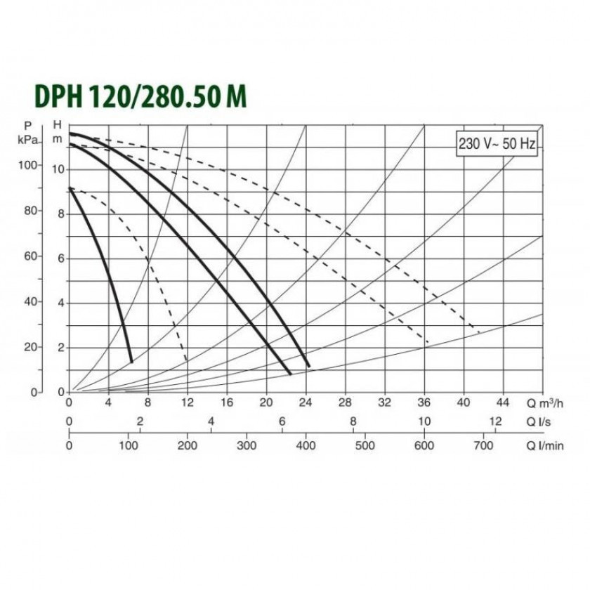 Насос циркуляционный промышленный DAB DPH 120/280.50 M
