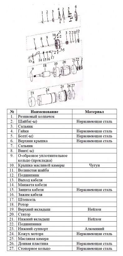 Насос Vodotok БЦПЭ-100-0.5-100м