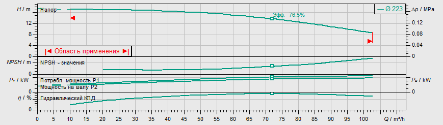 Насос Wilo IL 80/220-4/4