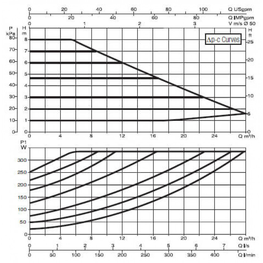 Насос DAB EVOPLUS B 80/240.50 M