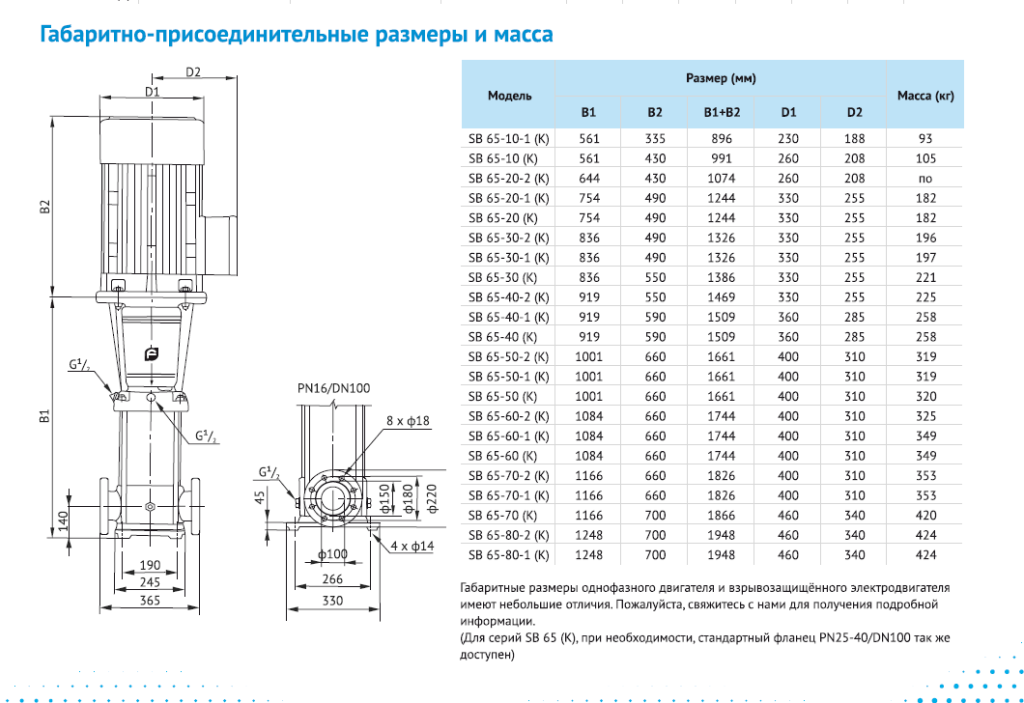 Насос Waterstry SB 65-30-1 (k) HUBV 15kW 3x380V 50Hz IE3