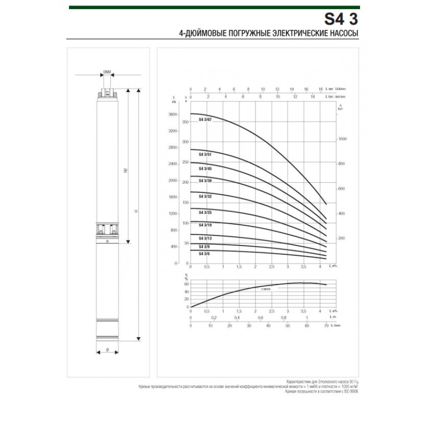 Насос DAB S4 3/45 4HP T400/50 4OL - DAB