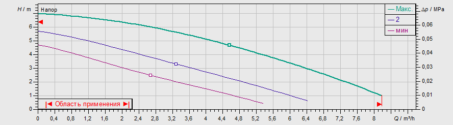 Насос Wilo TOP-S 25/7 DM PN6/10