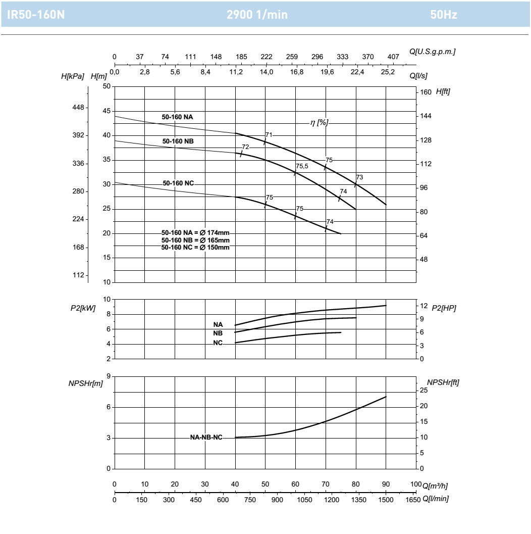 Насос Saer IR 50-160NB IE1