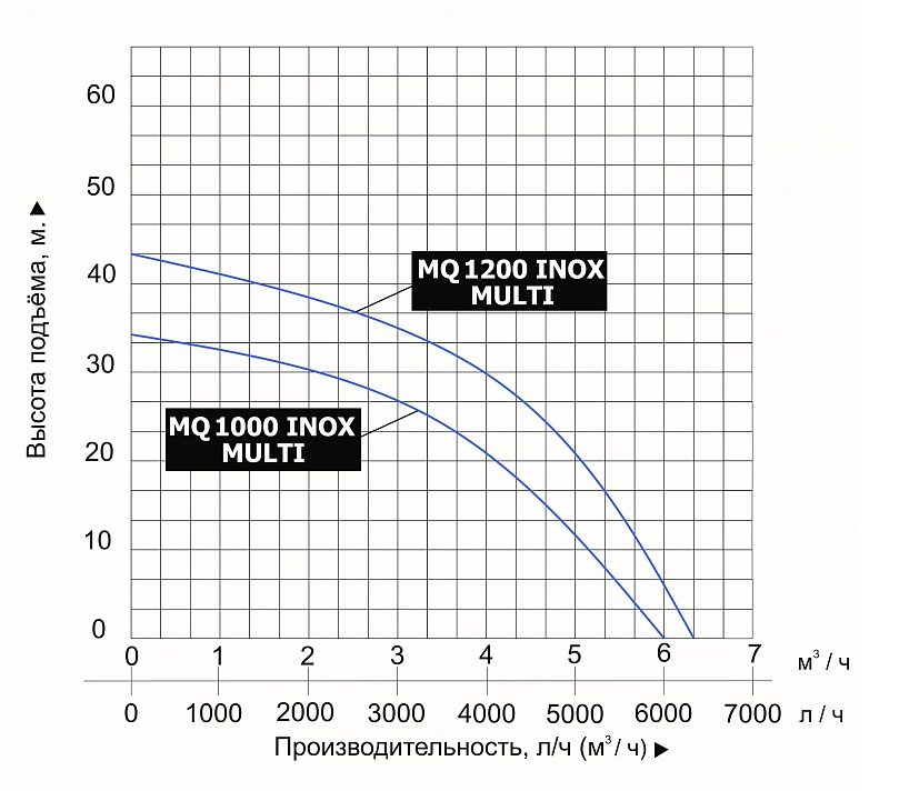 Насос для колодцев Vodotok MQ 1000 INOX MULTI (с поплавком)
