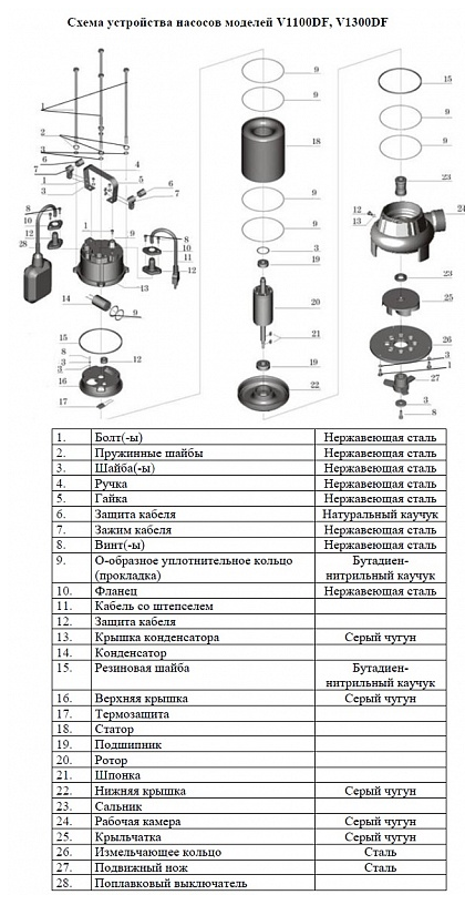 Насос фекальный Vodotok V1300DF