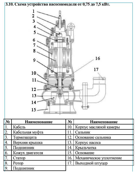 Насос фекальный LEO 50WQD8-16-1.1