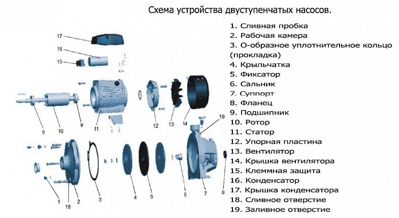 Насос LEO 2ACm150