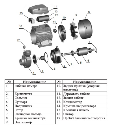 Насос LEO АP220