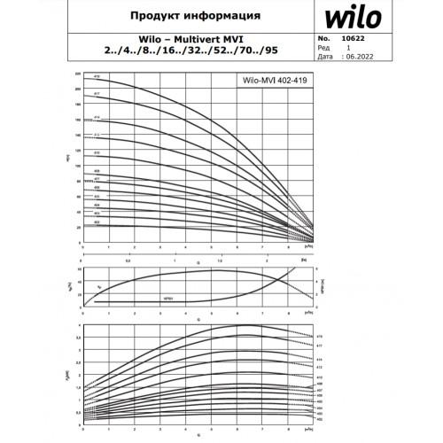 Насос Wilo MVI 410-1/25/E/3-380-50-2
