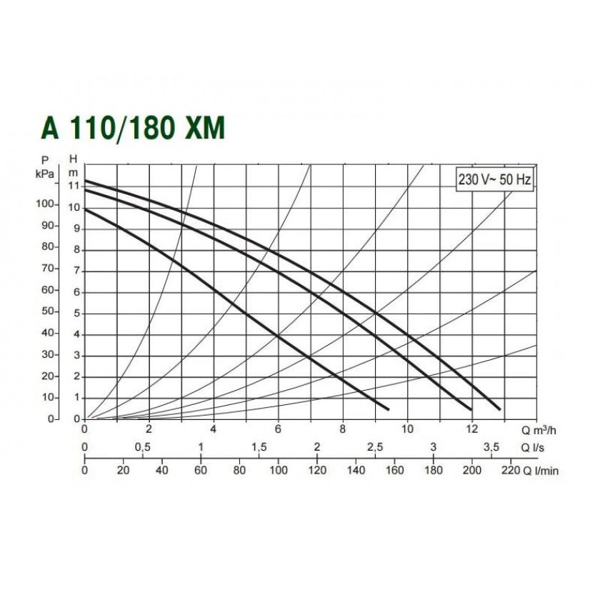 Насос DAB A 110/180 XM