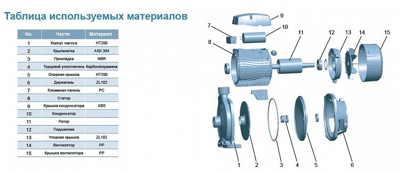Насос LEO XCm158-1