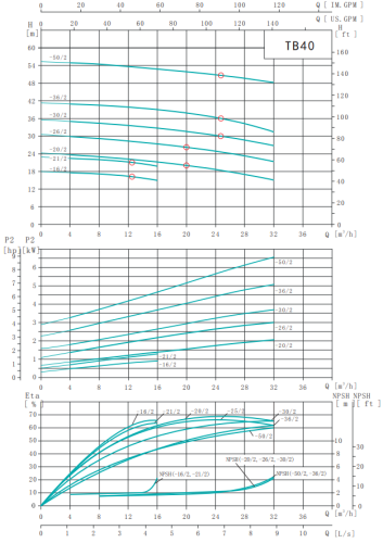 Насос Shimge TB40-30/2, 4 кВт