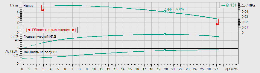 Насос Wilo IPL 50/130-0,37/4