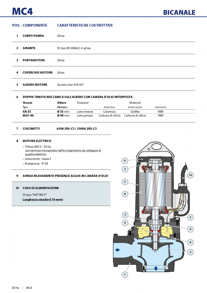 Насос Pedrollo MC 4 125/80 (9,2 кВт) каб. 10м