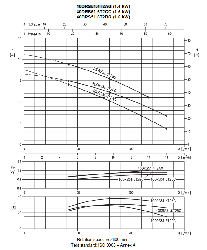 Насос Ebara 40DRS51.4T2AG