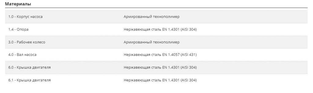 Насос Pedrollo ZXm 2/30 каб. 5м