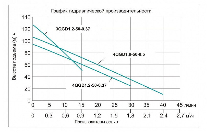 Насос погружной винтовой Vodotok 4QGD 1.2-50-0.37 L2834