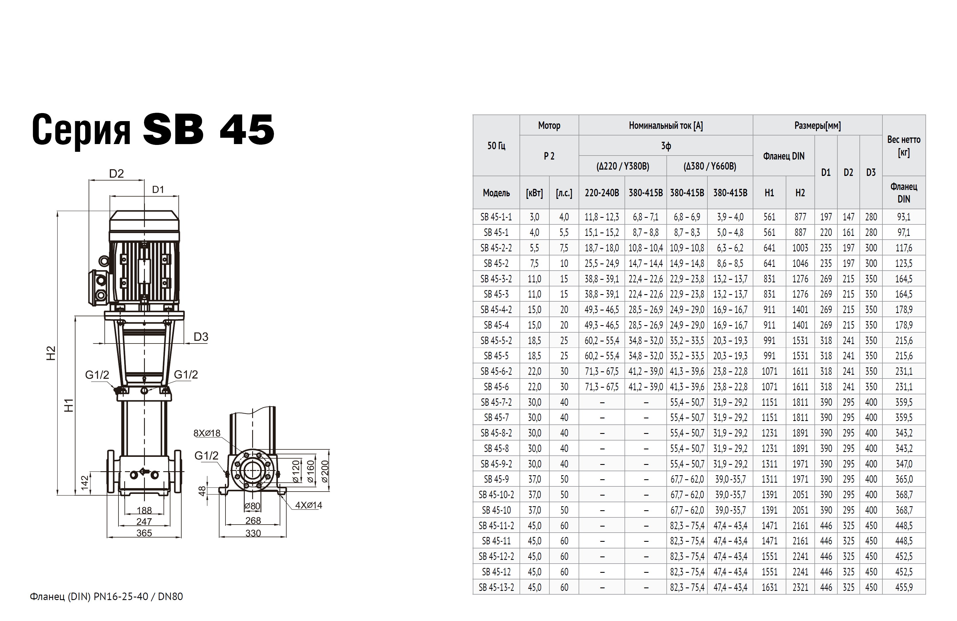 Насос Waterstry SB 45-3 F-SQQE 11,0kW 3x380V 50Hz IE3