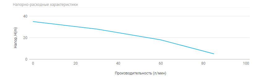 Погружной насос Unipump ECO FLOAT-1 с поплавковым выключателем
