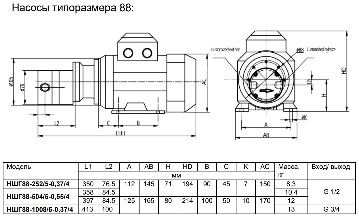 Шестеренный насос Ампика НШГ88-504/5-0,55/4