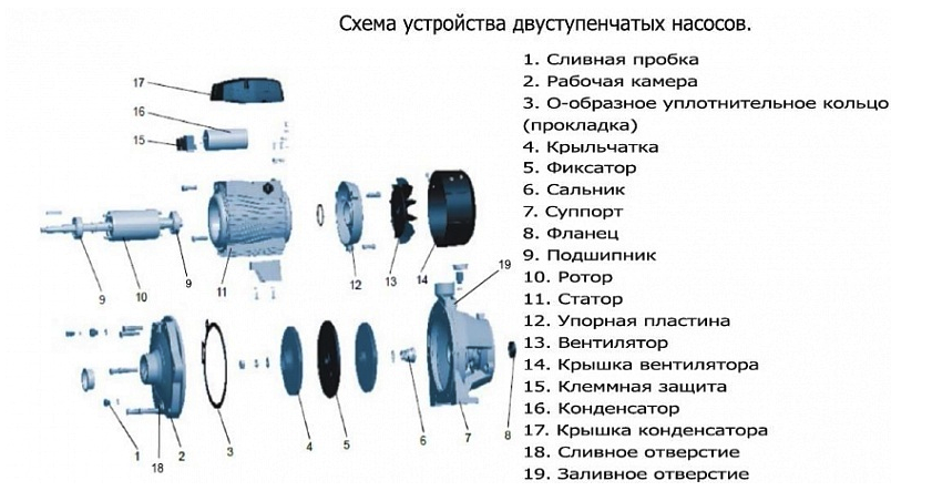 Насос LEO 2ACm110