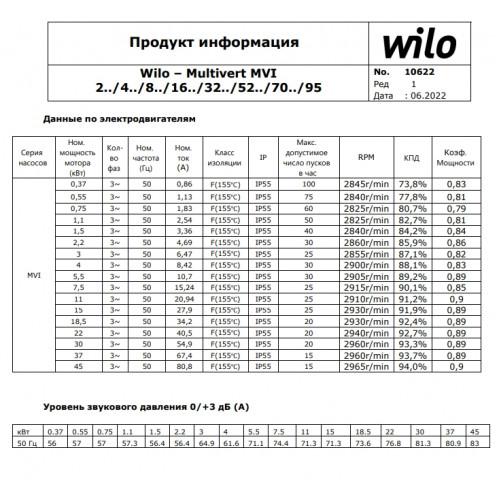 Насос повышения давления Wilo MVI 3207-3/25/E/3-380-50-2